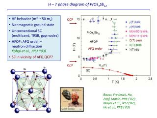 H – T phase diagram of PrOs 4 Sb 12