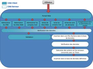 Utilisateur