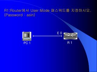 R1:Router 에서 User Mode 패스워드를 지정하시오 . (Password : asin)