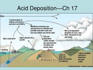 Acid Deposition—Ch 17