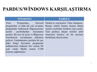 PARDUS/WİNDOWS KARŞILAŞTIRMA