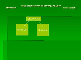 ESEC: LICENCIATURA EM EDUCAÇÃO BÁSICA GEOGRAFIA 						Carlos Martinho