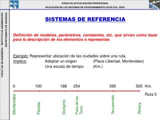 CURSO DE ACTUALIZACION PROFESIONAL APLICACIÓN DE LOS SISTEMAS DE POSICIONAMIENTO SATELITAL (GPS)