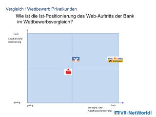 Vergleich / Wettbewerb Privatkunden