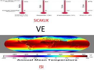 SICAKLIK