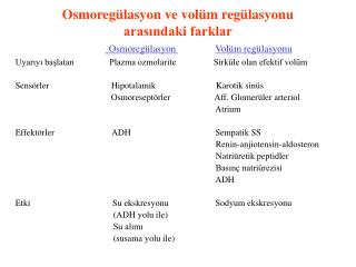 Osmoregülasyon ve volüm regülasyonu arasındaki farklar