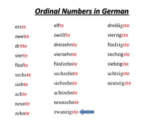 Ordinal Numbers in German