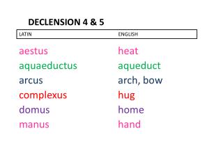 Declension 4 &amp; 5