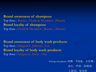 Brand awareness of shampoos Top three : Rejoice , Heads &amp; Shoulders , Pantene