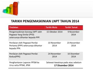 TARIKH PENGEMASKINIAN LNPT TAHUN 2014