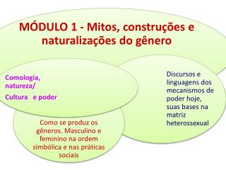 MÓDULO 1 - Mitos, construções e naturalizações do gênero