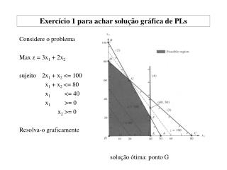 Exercício 1 para achar solução gráfica de PLs