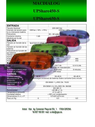 MACDIALOG UPShare450-S UPShare650-S