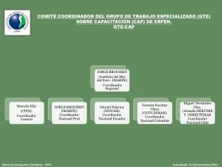 Dirección de Asuntos Científicos - CPPS