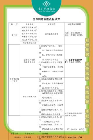 医保病患就医流程须知