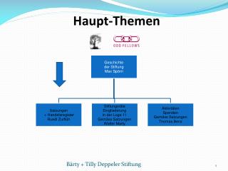 Haupt-Themen