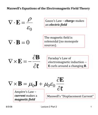 PPT - Maxwell’s Equations Of The Electromagnetic Field Theory ...