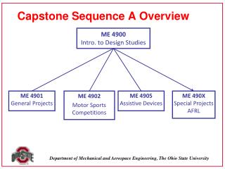 ME 4900 Intro. to Design Studies