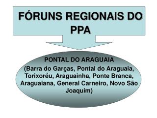 FÓRUNS REGIONAIS DO PPA