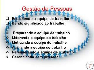 Gestão de Pessoas