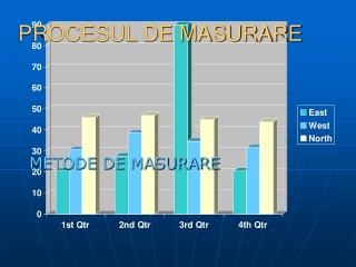 PROCESUL DE MASURARE