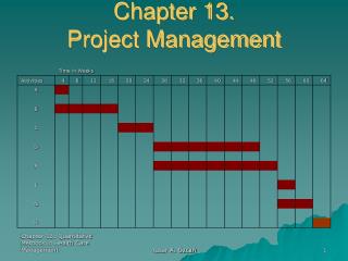 Chapter 13. Project Management