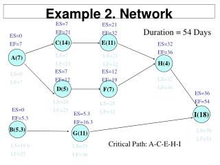 Example 2. Network