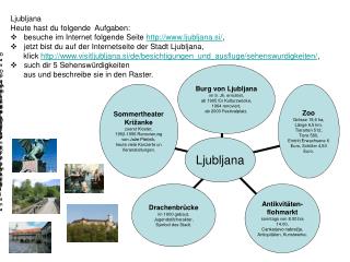 Ljubljana Heute hast du folgende Aufgaben :
