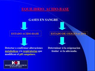 EQUILIBRIO ACIDO-BASE