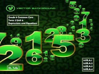 Grade 8 Common Core Term 2 Unit 6 Expressions and Equations