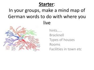 Starter : In your groups, make a mind map of German words to do with where you live