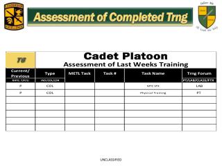 Assessment of Completed Trng