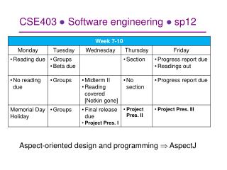 CSE403 ● Software engineering ● sp12