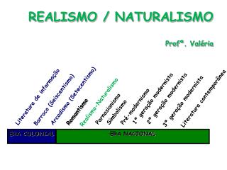 REALISMO / NATURALISMO Profª . Valéria