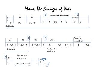 Mars: The Bringer of War