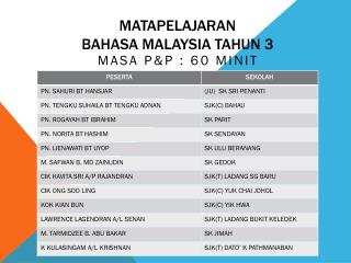 Matapelajaran bahasa malaysia tahun 3