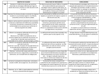 Indicadores – Resultados Trimestrales