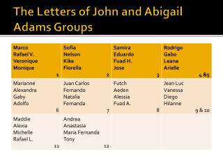 The Letters of John and Abigail Adams Groups