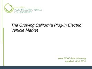 The Growing California Plug-in Electric Vehicle Market