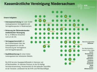 Neuregelung der Honorarverteilung ab 3/2010