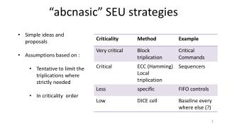 “ abcnasic ” SEU strategies