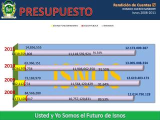 PRESUPUESTO