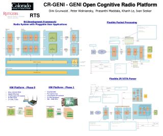 CR-GENI - GENI Open Cognitive Radio Platform