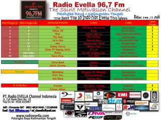 Radio Evella 96,7 Fm