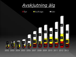 avskjutningalltvilt2013