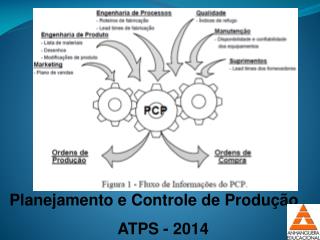 Planejamento e Controle de Produção ATPS - 2014