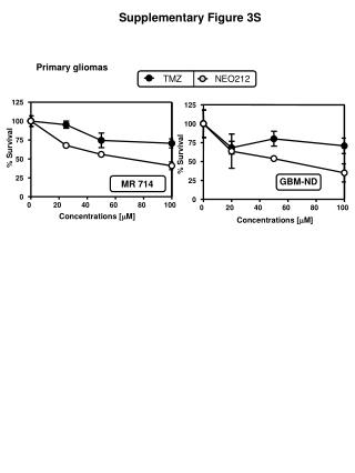 Supplementary Figure 3S