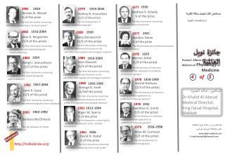 Posters’ Album of Nobel Prize Winners in Physiology or Medicine