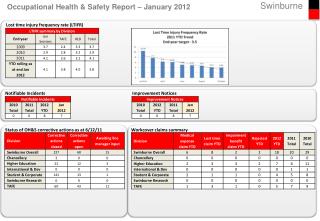 Occupational Health &amp; Safety Report – January 2012