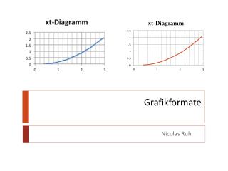 Grafikformate